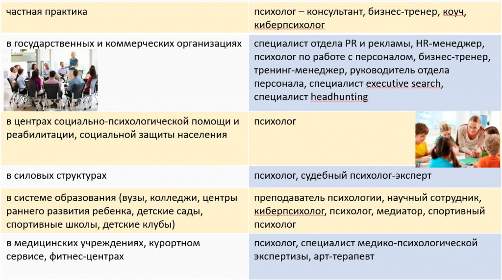 где работает психолог.jpg